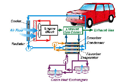 Typical automotive air conditioning system.
